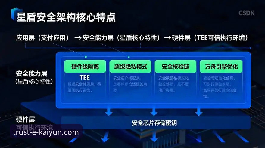开云体育app登录安全性深度解析：2025最新版本安全机制全揭秘