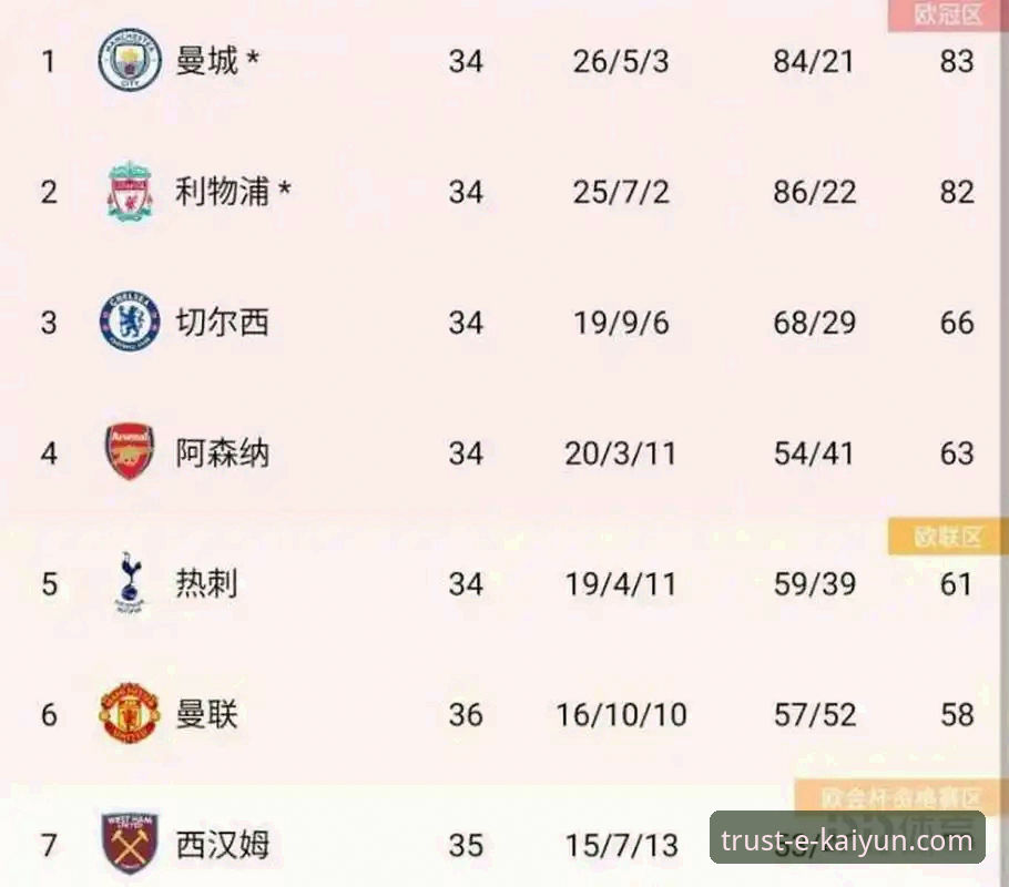 英超历史5月积分榜全面评测：阿森纳领跑背后的数据密码与观赛体验报告